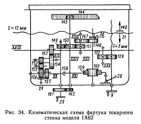 Кінематична схема фартуха токарно-гвинторізного верстата 1А62